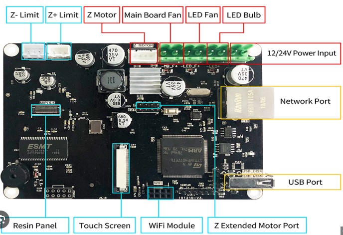 ChiTu L V3 Control Board for Creality LD-002R/Anycubic Photon with 32-bit ChiTu Motherboard